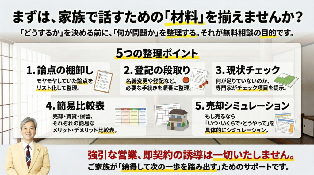 ⑧ 無料相談でやることPC版