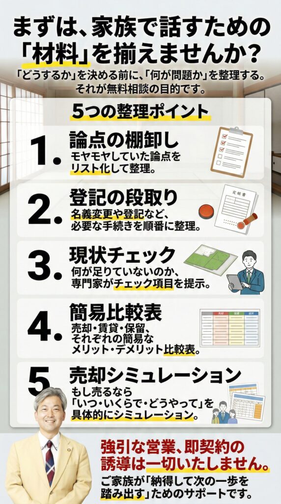 ⑧ 無料相談でやることPC版